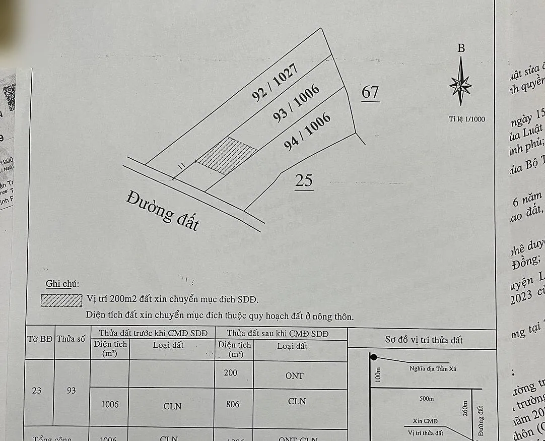 Quyết định chuyển mục đích thửa 93 – 200m² đất ở nông thôn (ONT) và 806m² cây lâu năm